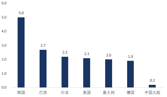 高景气度下的中国医美市场<strong></p>
<p>火币中国</strong>，劣币驱逐良币？