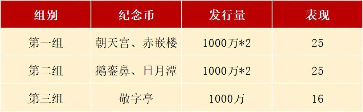 多年前发行的5元纪念币又火了<strong></p>
<p>火币中国</strong>，更多5元币今年预约，别错过