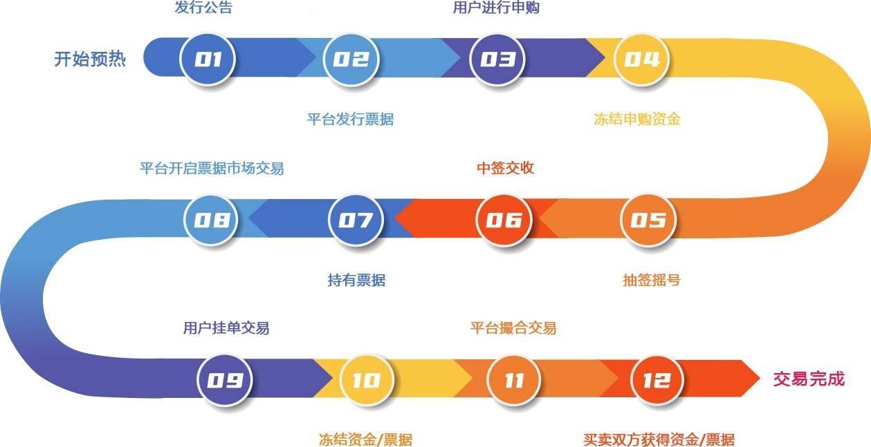 互融云数字资产交易系统|实体经济疲软的后疫情时代<strong></p>
<p>数字资产交易</strong>，企业如何“破冰”前行