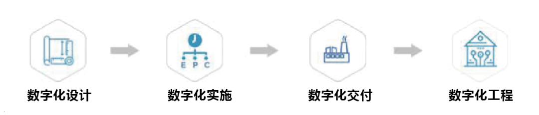 工程数字化交付<strong></p>
<p>数字资产交易</strong>，重塑数字资产价值