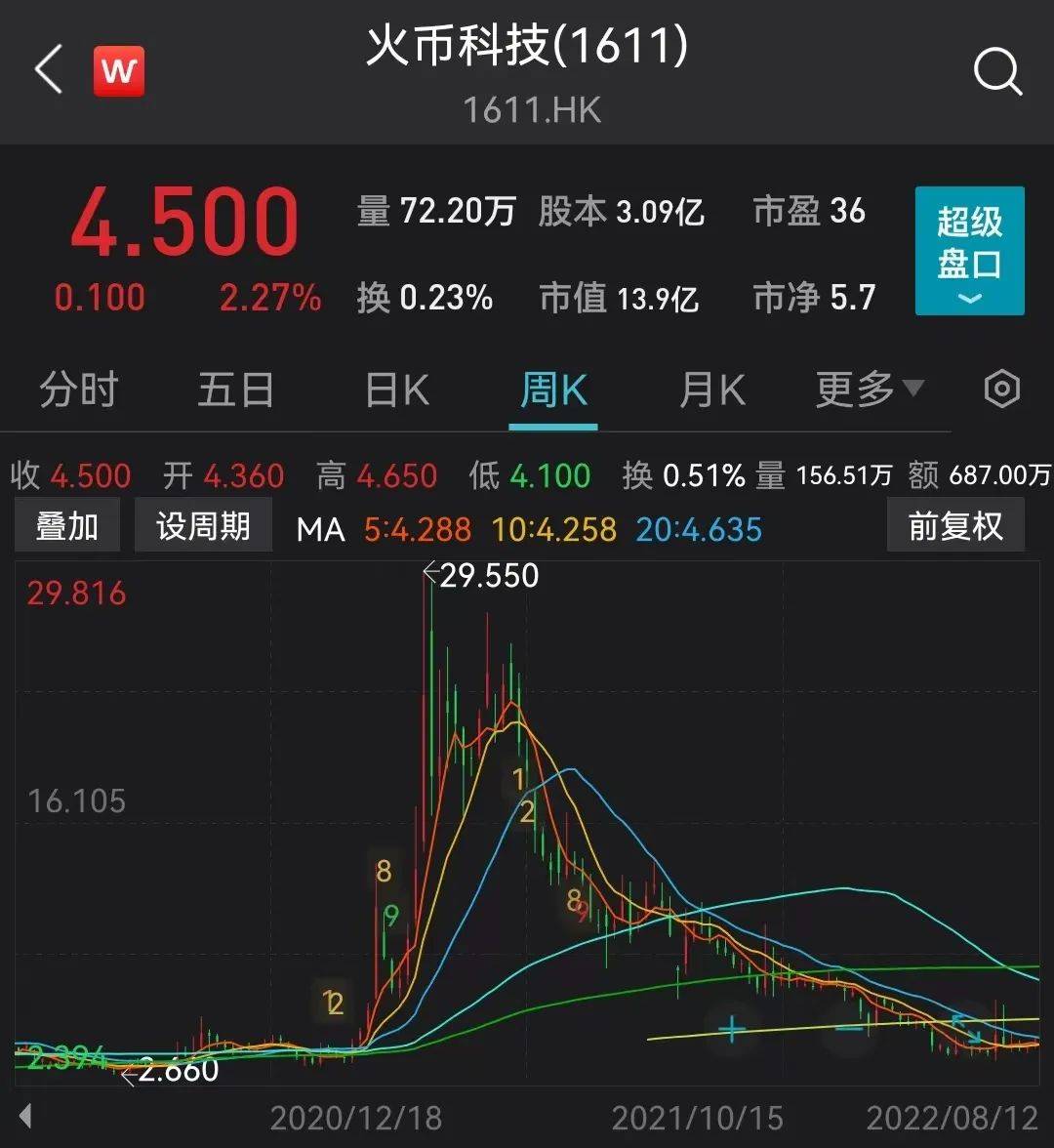 火币创始人李林拟30亿美元估值出让股权？公司回应<strong></p>
<p>火币官方网站</strong>！