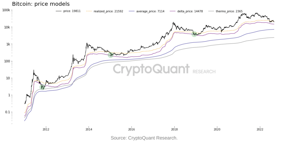 数据显示<strong></p>
<p>比特币火币</strong>，比特币尚未见底；以太币和其他山寨币在周一交易中下跌