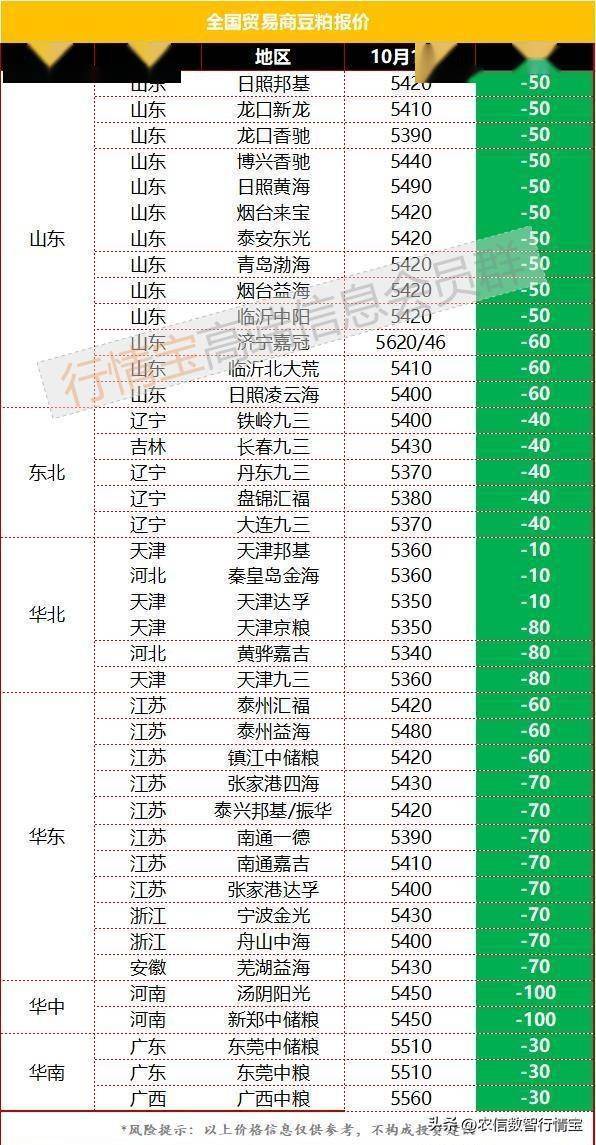 险守4000<strong></p>
<p>比特币价格今日行情</strong>，成交缩水，豆粕行情反转了吗？今日豆粕价格更新
