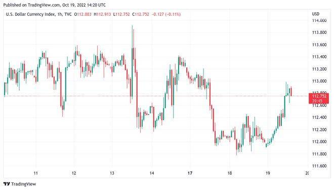 随着比特币价格上涨至19,000美元<strong></p>
<p>btc价格</strong>，这可能会引发“巨大的 BTC反弹