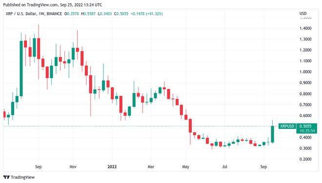 BTC价格跌至19,000 美元<strong></p>
<p>btc价格</strong>，比特币面临自 2020 年最糟糕的收盘风险