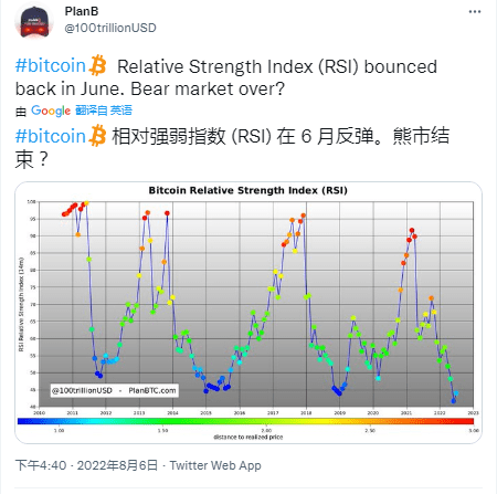 比特币价格：周末波动“预期”<strong></p>
<p>比特币价格今日的价格</strong>，维持在 22,000 美元的水平