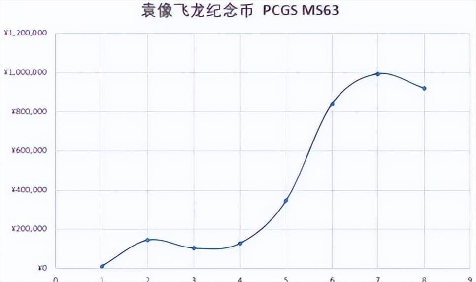 袁像飞龙纪念币的行情<strong></p>
<p>莱特币行情</strong>，以及未来的行情变化？