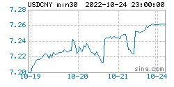 在岸人民币最新行情：2022年10月25日<strong></p>
<p>莱特币行情</strong>，在岸人民币指数全新行情表