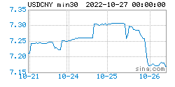 在岸人民币最新行情：2022年10月27日<strong></p>
<p>莱特币行情</strong>，在岸人民币指数全新行情表
