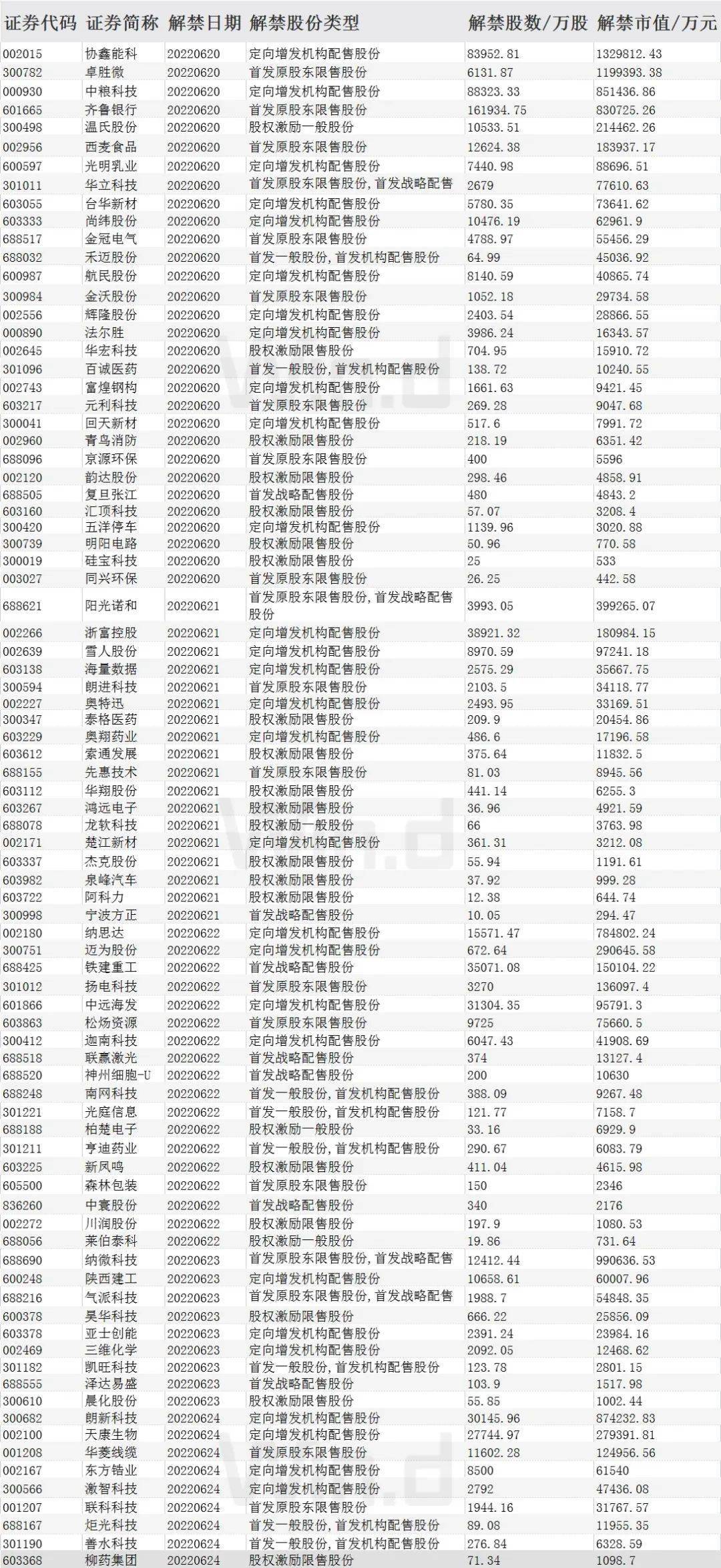 千亿解禁+币圈血洗<strong></p>
<p>狗狗币行情</strong>，独立行情接受考验