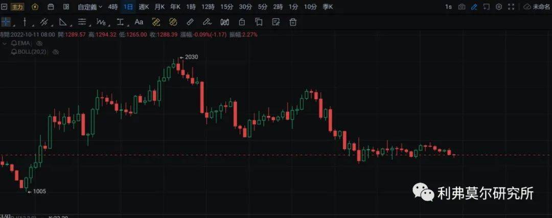 10月11日比特币<strong></p>
<p>比特币行情</strong>，以太坊走势行情分析