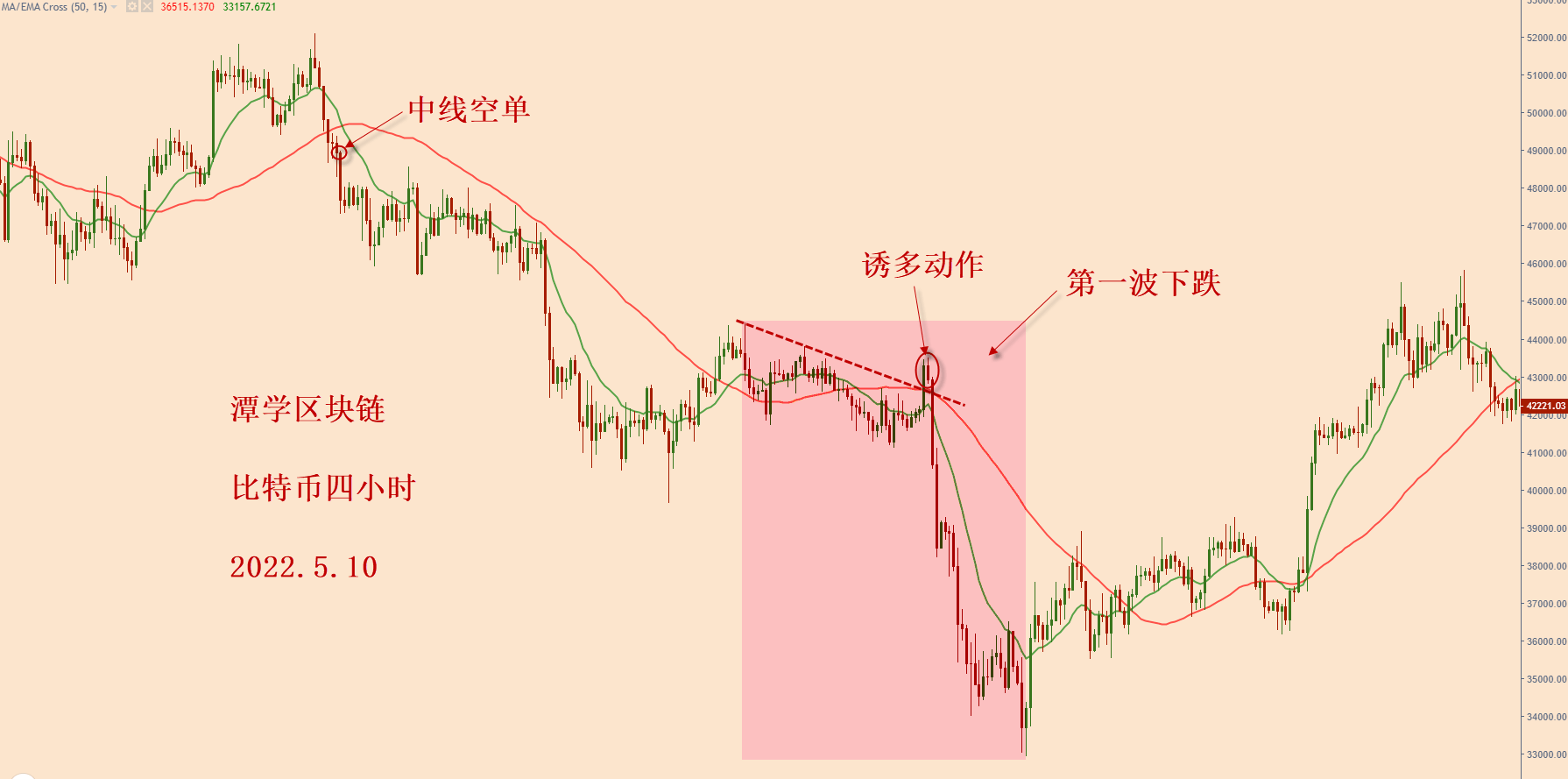 对最近四个月的比特币行情复盘总结<strong></p>
<p>比特币行情</strong>！