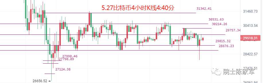 币圈院士：5.27美股高开高走扳回比特币以太坊跌势<strong></p>
<p>比特币行情</strong>，今日行情分析及操作建议