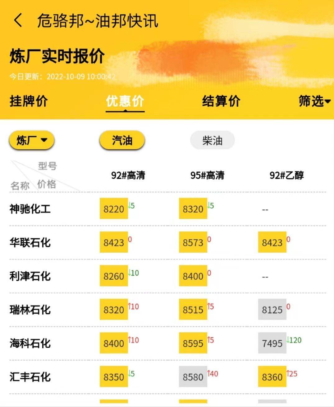 今日山东地炼油价最新价格<strong></p>
<p>btc价格今日行情</strong>，国际原油价格走势行情分析10.9