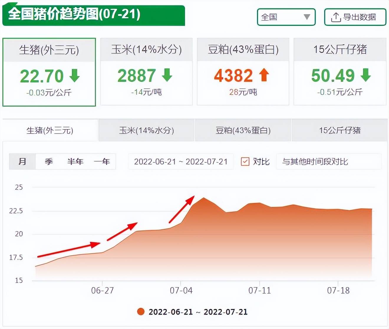 行情有变化<strong></p>
<p>比特币行情最新价格</strong>！生猪价格、仔猪价格、猪肉价格最新走势情况大公开