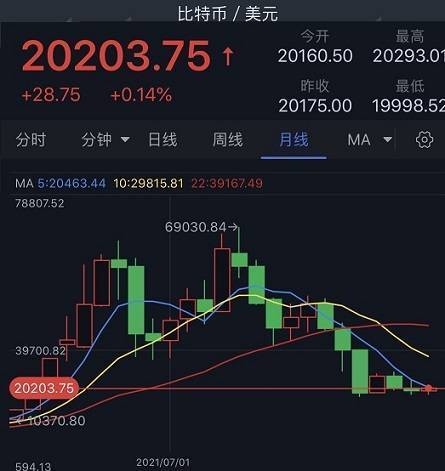 比特币与黄金的相关性正在迅速上升<strong></p>
<p>比特币最新价格</strong>！美银：投资者或将比特币视为避风港