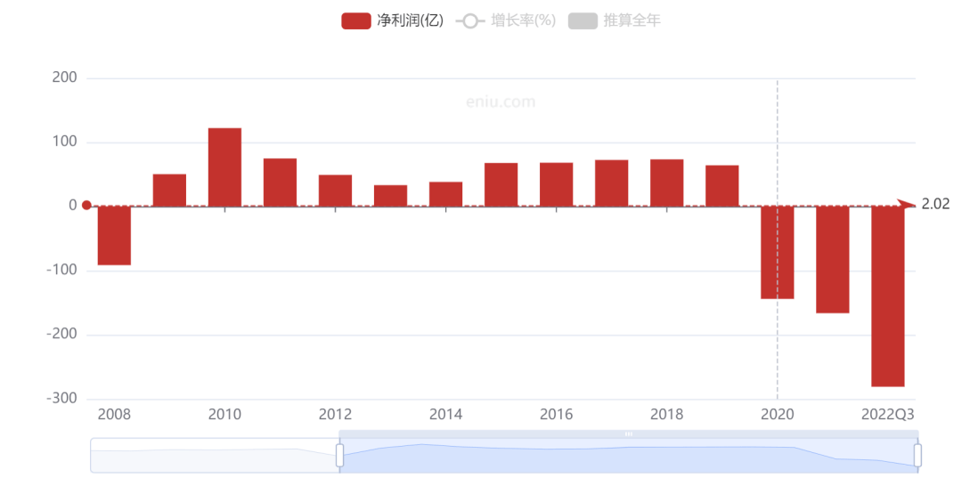 是时候对飞机发起一场电动革命<strong></p>
<p>莱特币</strong>了 | 甲子光年