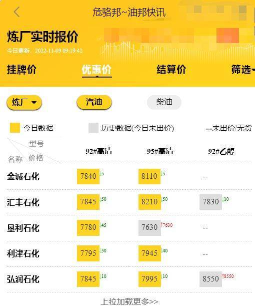 山东地炼最新油价行情<strong></p>
<p>比特币最新价格行情</strong>，汽油柴油批发价今日价格预测11.9