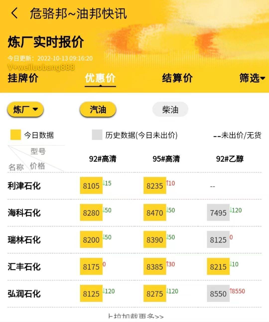油价最新消息：地炼油价继续降<strong></p>
<p>比特币最新价格行情</strong>，国内汽柴油价格成交行情偏弱运行