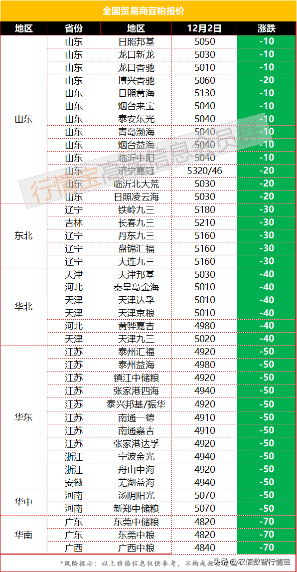 今日豆粕价格行情<strong></p>
<p>莱特币价格今日行情</strong>，加速下跌