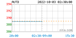 人民币黄金最新价格：2022年10月03日<strong></p>
<p>莱特币价格今日行情</strong>，人民币黄金最新价格行情表
