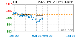 人民币黄金最新价格：2022年09月28日<strong></p>
<p>莱特币价格今日行情</strong>，人民币黄金最新价格行情表