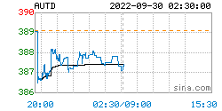 人民币黄金最新价格：2022年09月30日<strong></p>
<p>莱特币价格今日行情</strong>，人民币黄金最新价格行情表