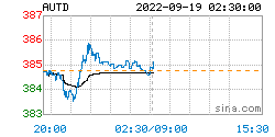人民币黄金最新价格更新：22年09月19日<strong></p>
<p>莱特币价格今日行情</strong>，人民币黄金最新价格行情