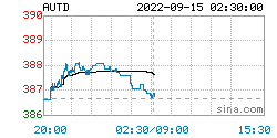 人民币黄金最新价格：2022年09月15日<strong></p>
<p>莱特币价格今日行情</strong>，人民币黄金最新价格行情表