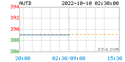 人民币黄金价格更新：2022年10月10日<strong></p>
<p>莱特币价格今日行情</strong>，人民币黄金最新价格行情表