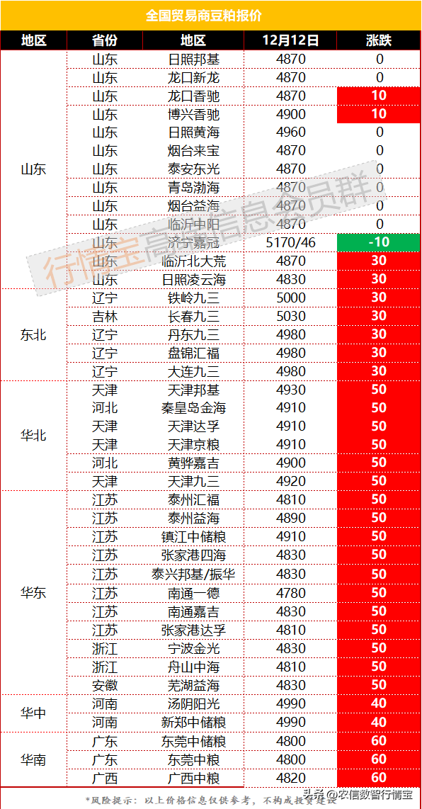 量价双升<strong></p>
<p>fil币价格今日行情</strong>，豆粕再创新高！今日豆粕价格行情