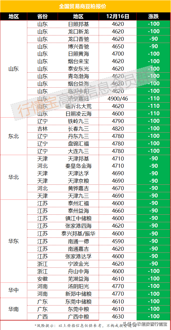 抓紧备货<strong></p>
<p>btc价格今日行情</strong>，豆粕下周可能反弹！今日豆粕价格行情
