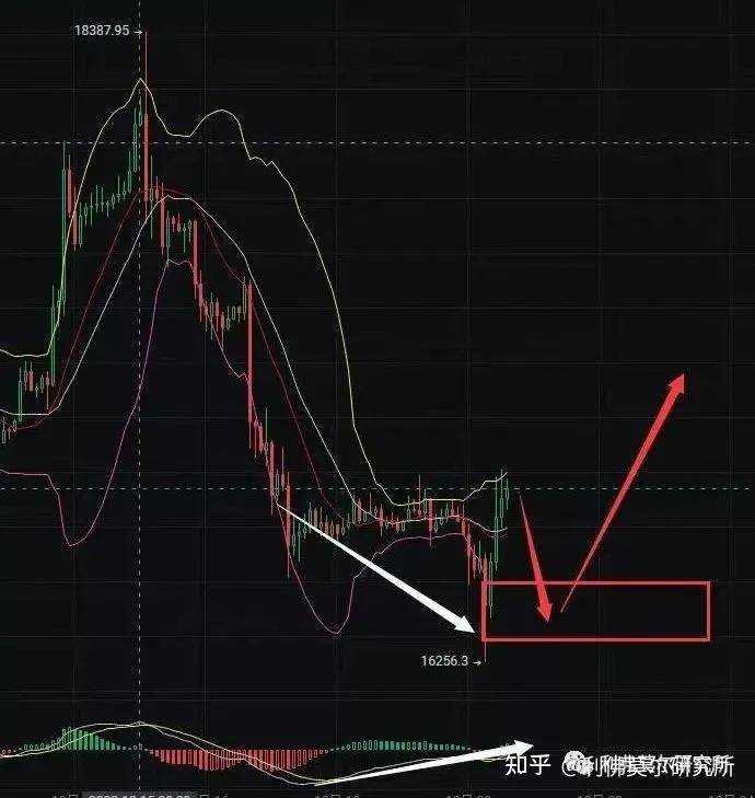 12月20比特币<strong></p>
<p>比特币今日价格行情</strong>，以太坊行情分析