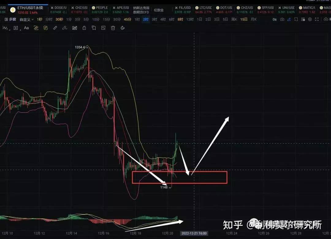 12月20比特币<strong></p>
<p>比特币今日价格行情</strong>，以太坊行情分析