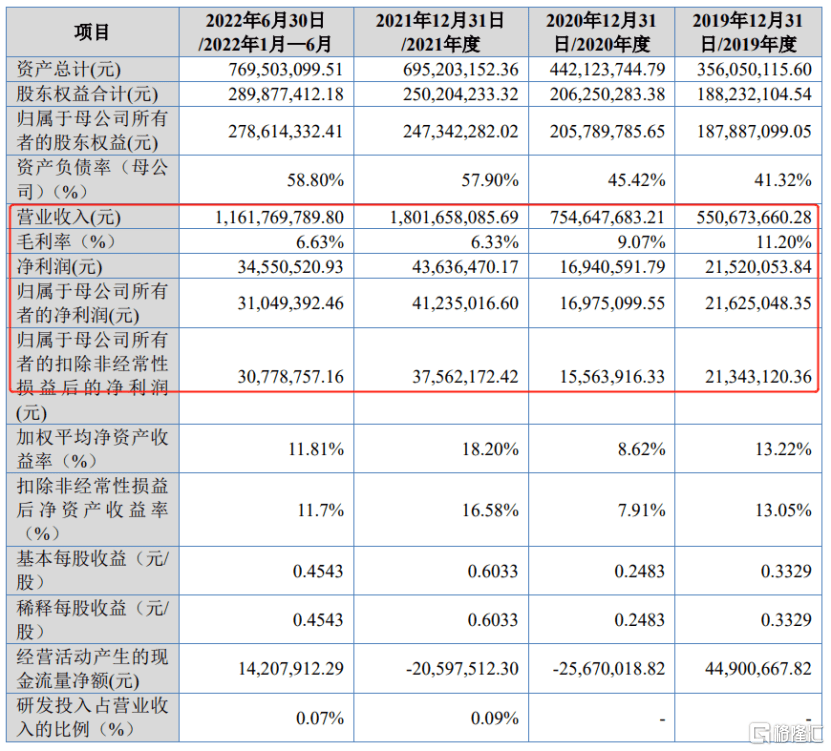 华光源海登陆北交所<strong></p>
<p>币交所</strong>，上市首日股价跌超20%！
