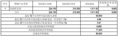 环旭电子股份有限公司 关于2022年12月股份回购进展的 公告