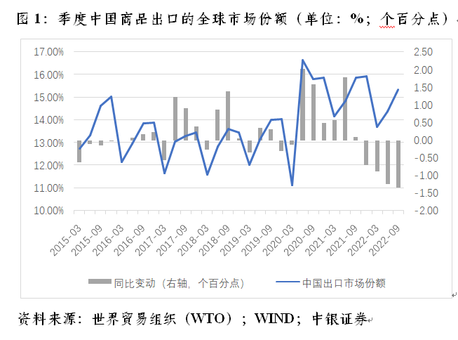 管涛：中国出口市场份额与全球人民币外汇储备变动