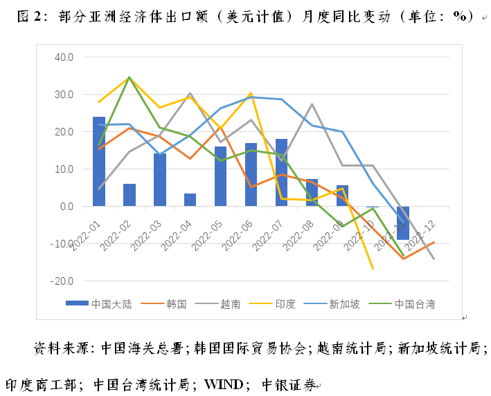 管涛：中国出口市场份额与全球人民币外汇储备变动