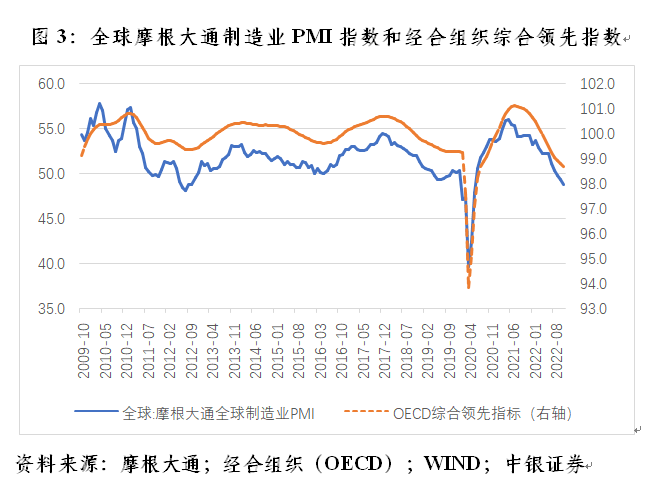管涛：中国出口市场份额与全球人民币外汇储备变动