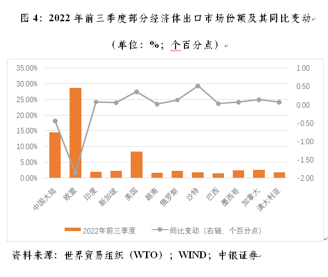 管涛：中国出口市场份额与全球人民币外汇储备变动