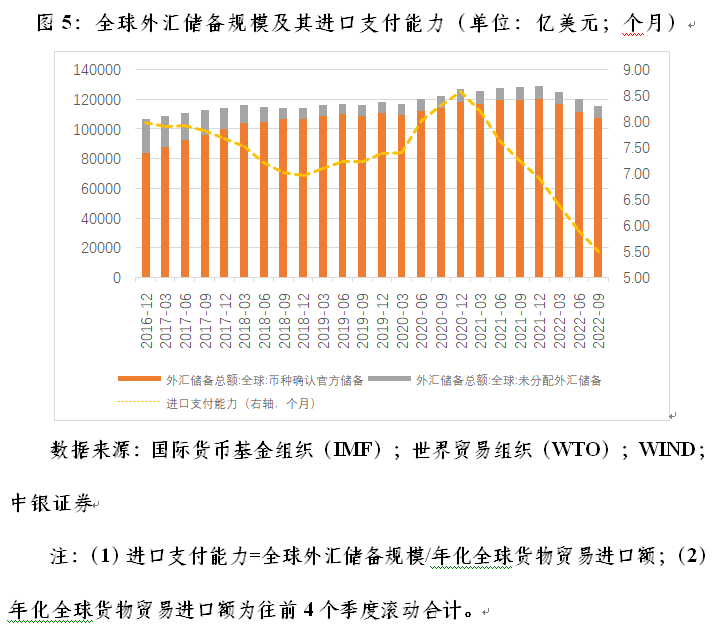 管涛：中国出口市场份额与全球人民币外汇储备变动