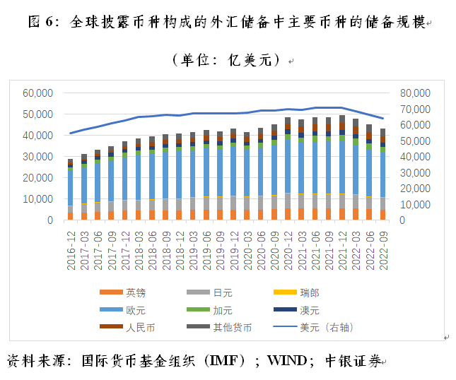 管涛：中国出口市场份额与全球人民币外汇储备变动