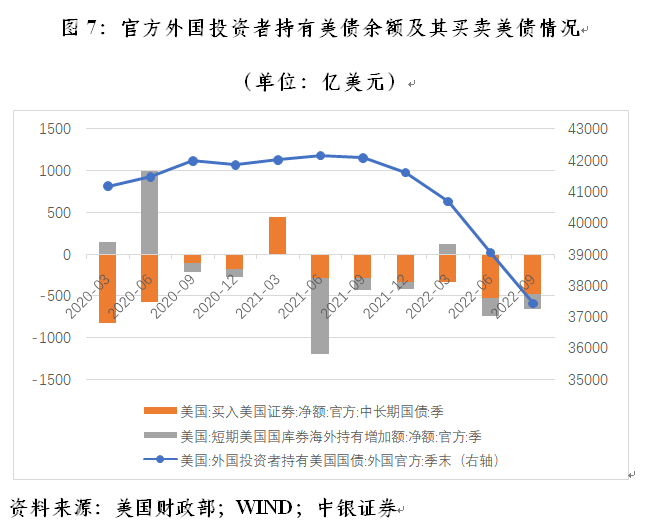 管涛：中国出口市场份额与全球人民币外汇储备变动