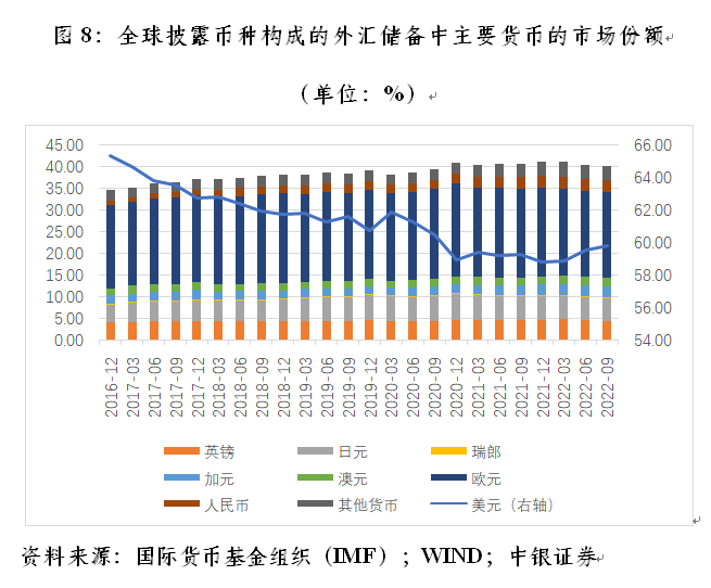 管涛：中国出口市场份额与全球人民币外汇储备变动
