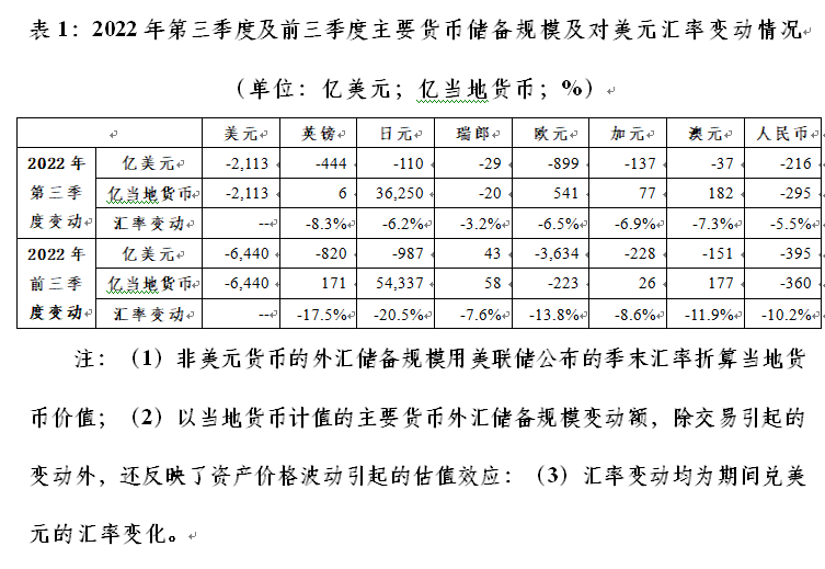管涛：中国出口市场份额与全球人民币外汇储备变动
