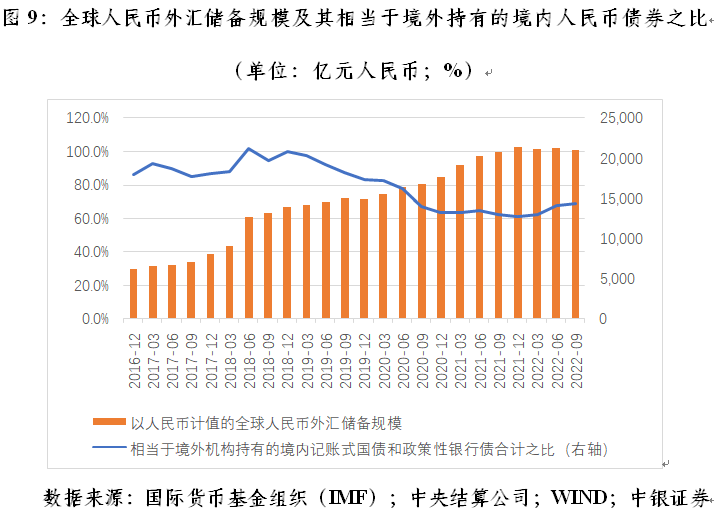 管涛：中国出口市场份额与全球人民币外汇储备变动