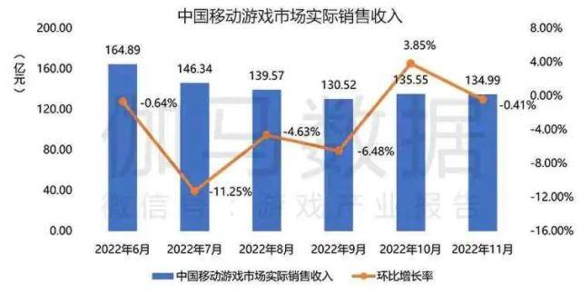 游戏2022：《原神》狂赚280亿<strong></p>
<p>火币pro下载</strong>，大厂跑步出海