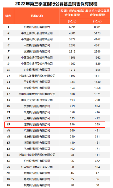 基金销售违规<strong></p>
<p>银行基金</strong>！又有银行出事