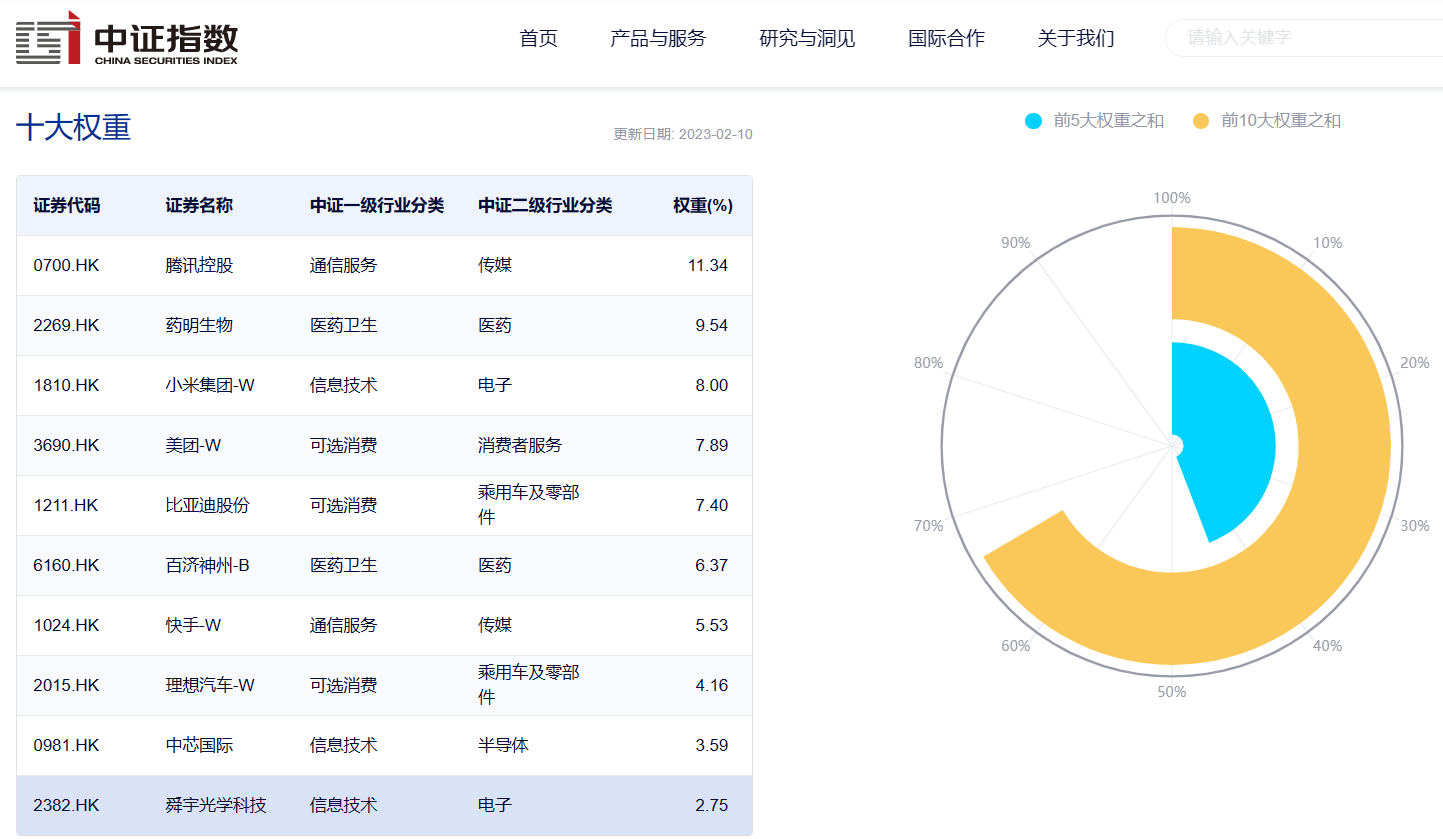 2只ETF基金上市<strong></p>
<p>华夏基金</strong>，基金管理人分别为兴银基金、华夏基金