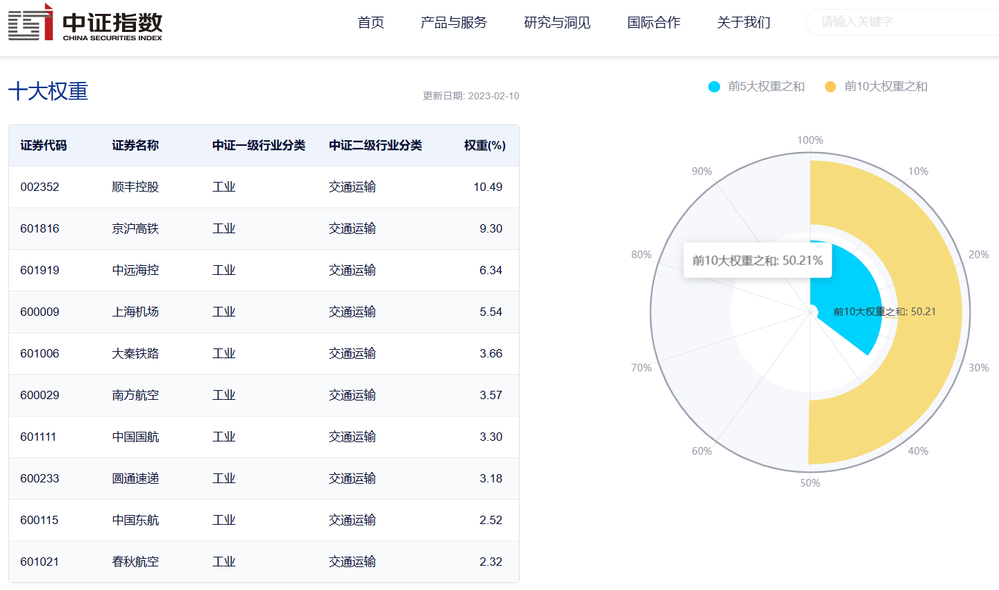 2只ETF基金上市<strong></p>
<p>华夏基金</strong>，基金管理人分别为兴银基金、华夏基金